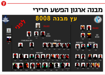 אלה אנשי ארגון הפשע חרירי העצורים: פלשו לדירה בחיפה ודרשו להעבירה בעלות